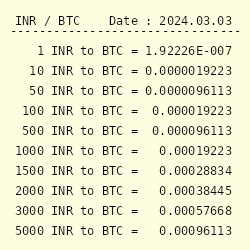 0.00005 btc to inr|BTC INR .